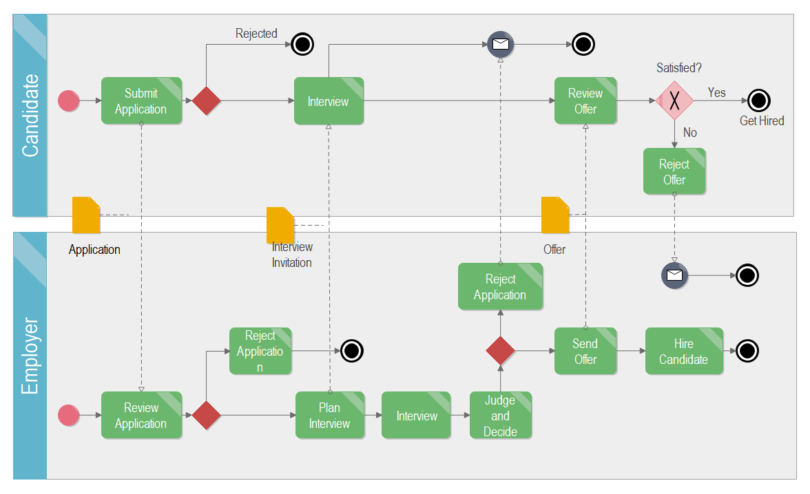 How To Create A Bpmn In Powerpoint Edrawmax Online Hot Sex Picture