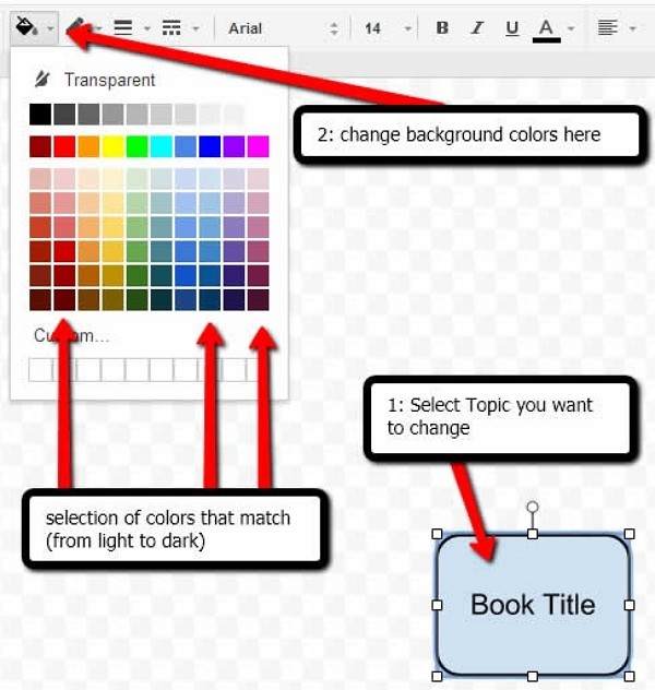 how to make a bubble map in Google Docs