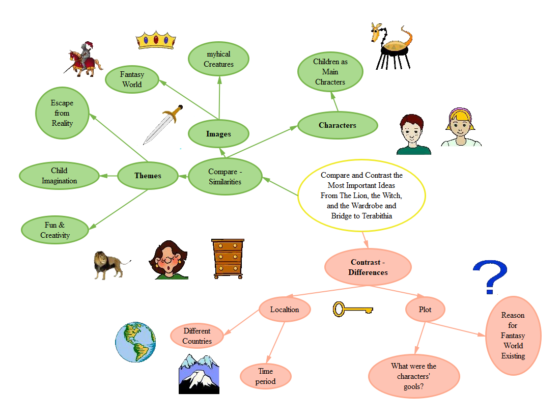 Free Bubble Map Template