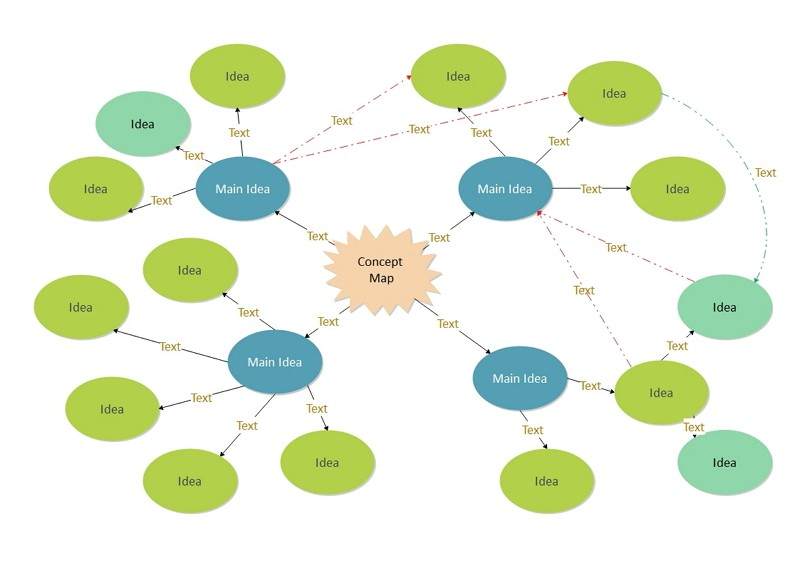 Free Concept Map Template Google Docs