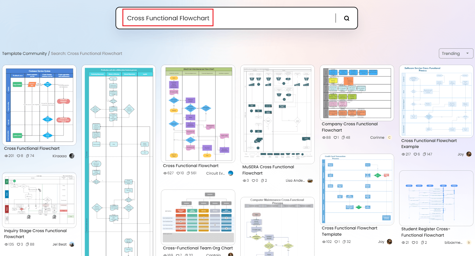 how-to-create-a-cross-functional-flowchart-edrawmax-online