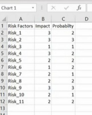 how to make a fault tree analysis in Excel