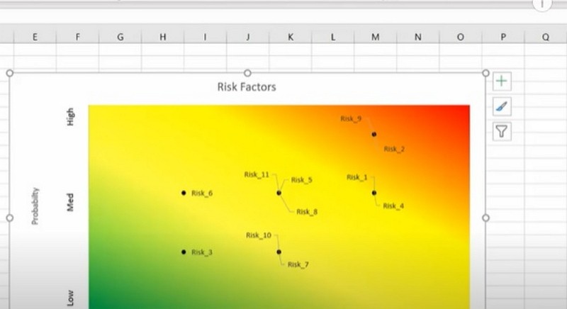 how to make a fault tree analysis in Excel