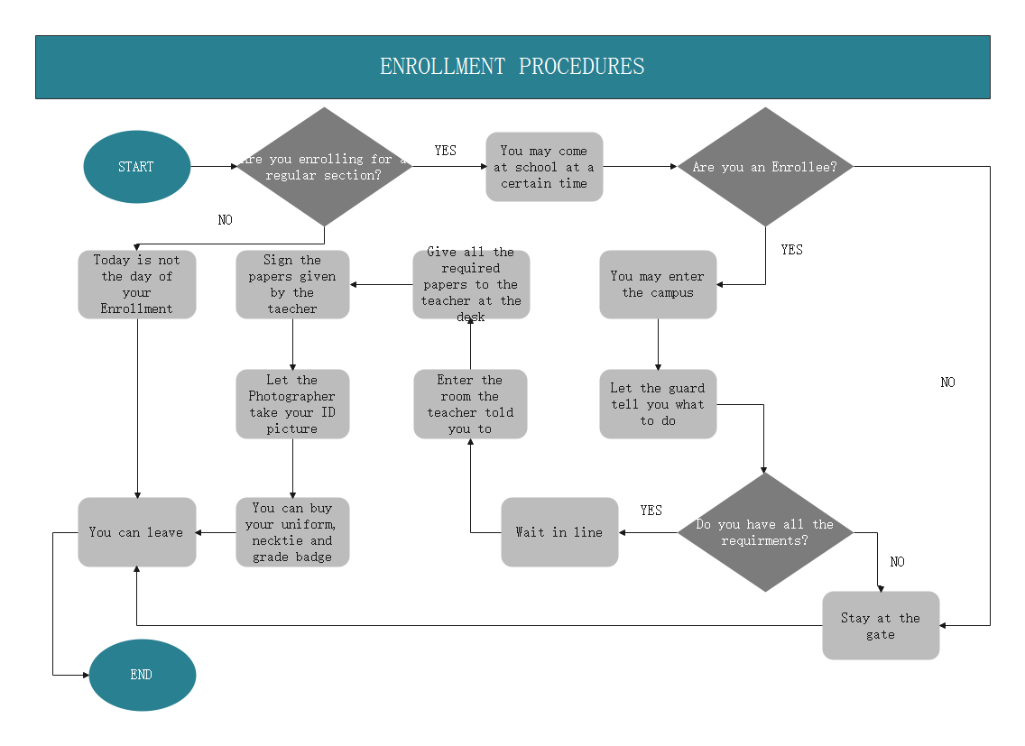 How to Make a Flowchart in Excel | Lucidchart