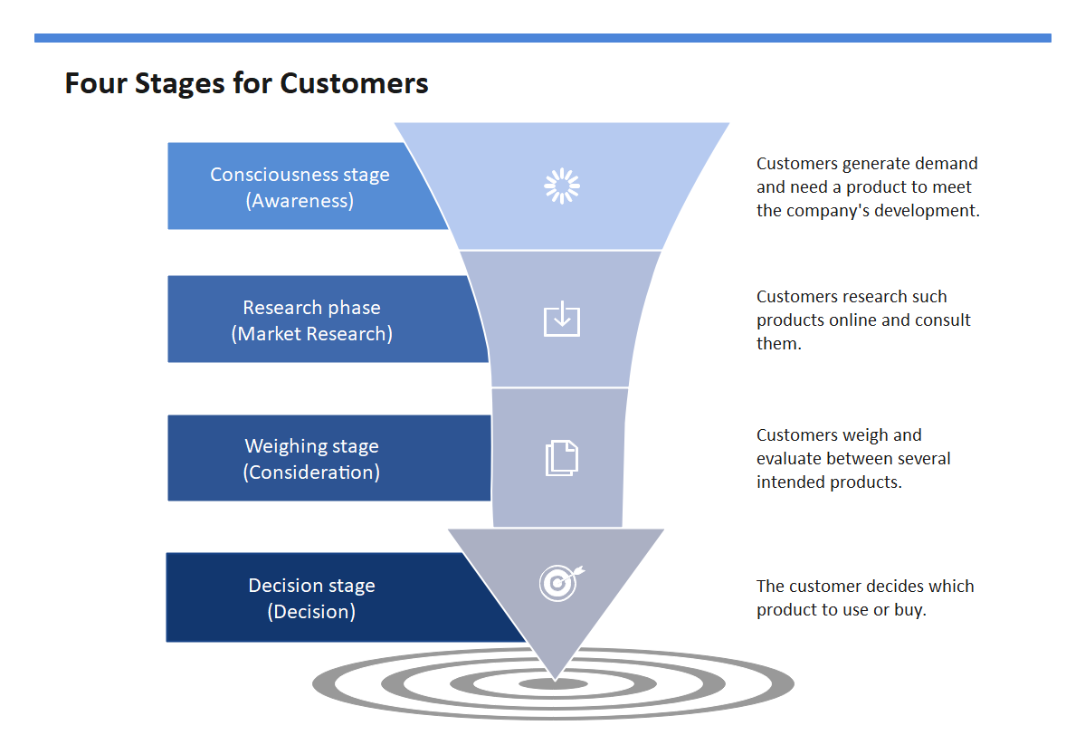 How To Create A Funnel Chart In Powerpoint Edrawmax Online 