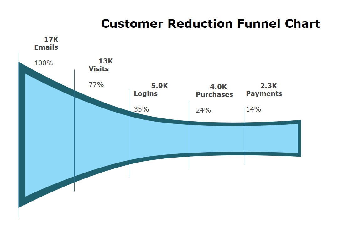 Powerpoint Funnel Chart With 4 Steps Presentationgo 7382