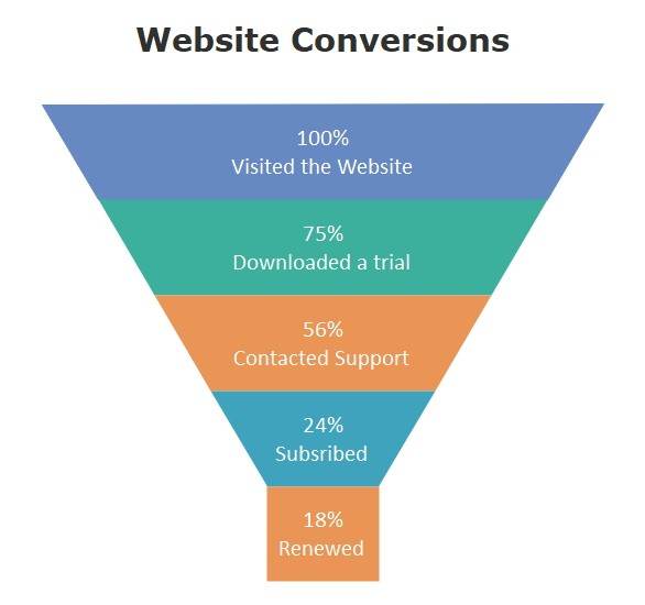 How To Create A Funnel Chart In Powerpoint Edrawmax Online Hot Sex Picture 0569