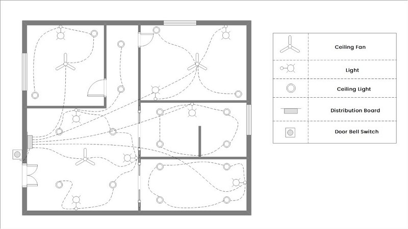 Basic diagram of a house wiring