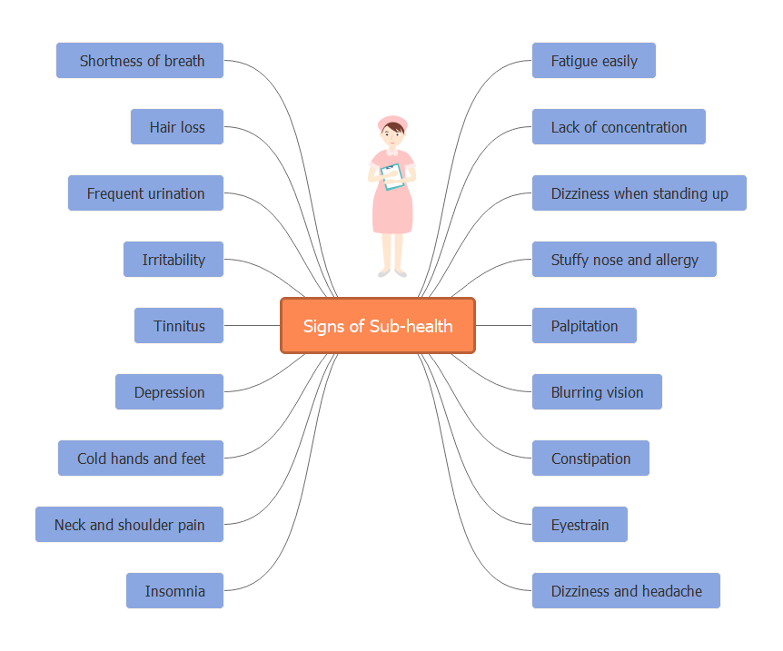 Mind Map Google Docs template