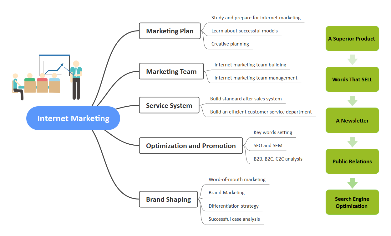 Mind Map Template Google Docs Free