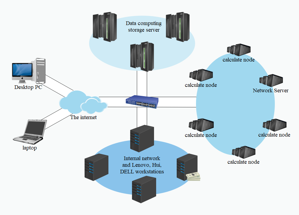 How to Create A Network Diagram in Word EdrawMax Online