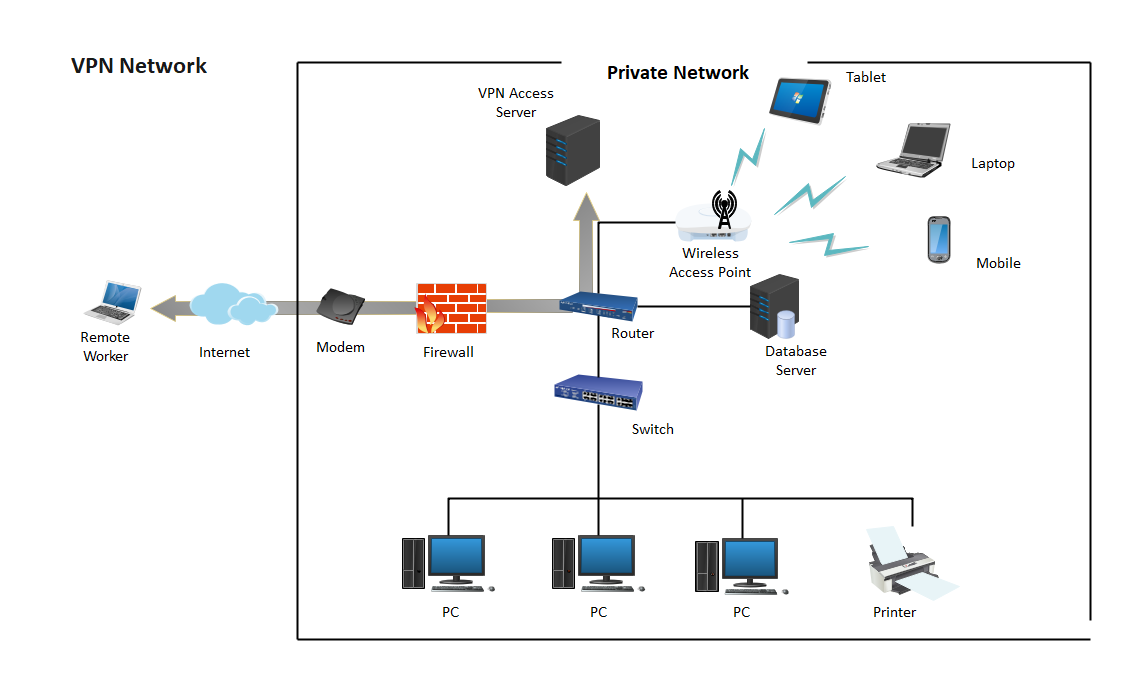 network diagram template word