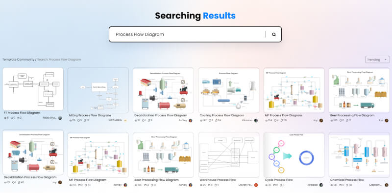 Create a process flow diagram - select a template