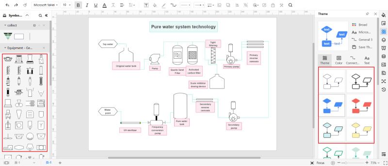 Create a process flow diagram - Customize your PFD