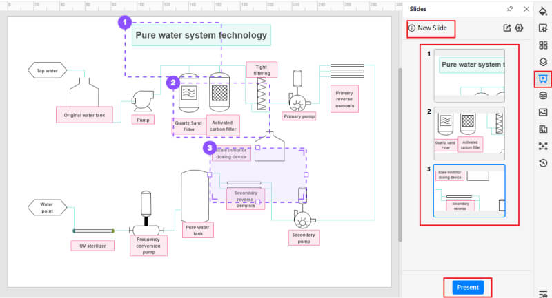 Create a process flow diagram - presentation