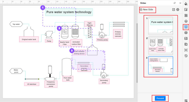 How To Create A Process Flow Diagram Edrawmax Online 4045