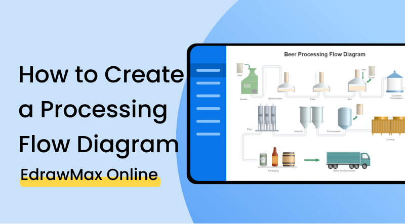 create a process flow diagram