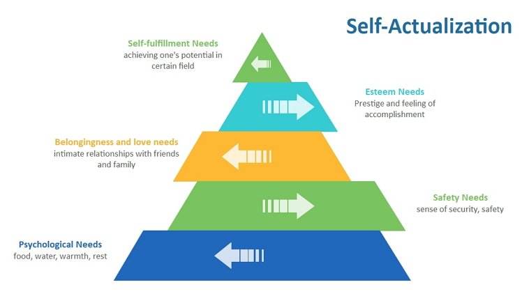 Free Pyramid Diagram Template