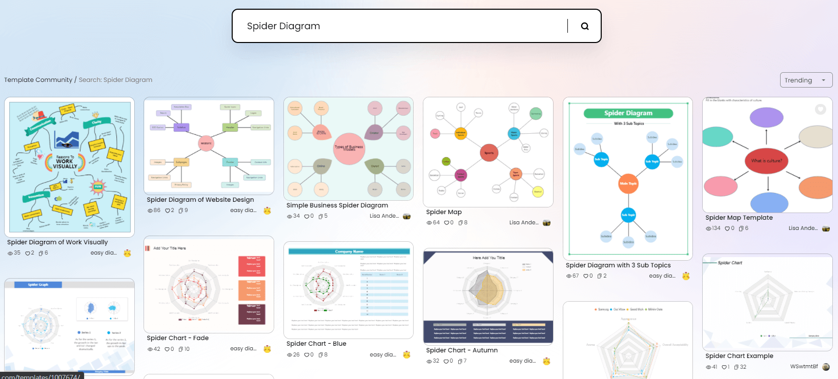 How to Create a spider diagram - choose template