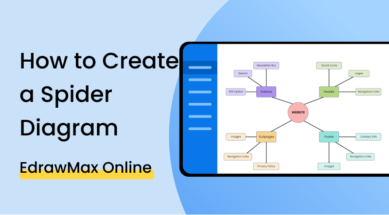 How To Create A Spider Diagram On Google Docs