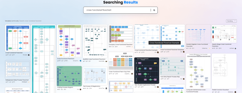 How to Create a Swimlane diagram Online - select template