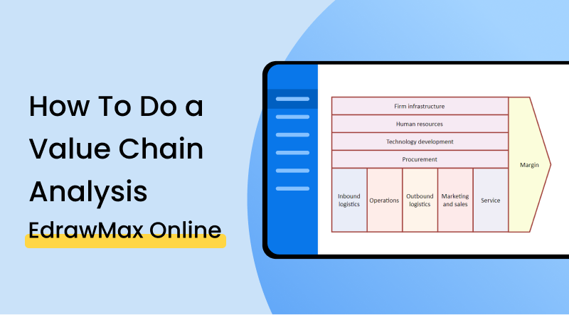  How to do a value chain analysis