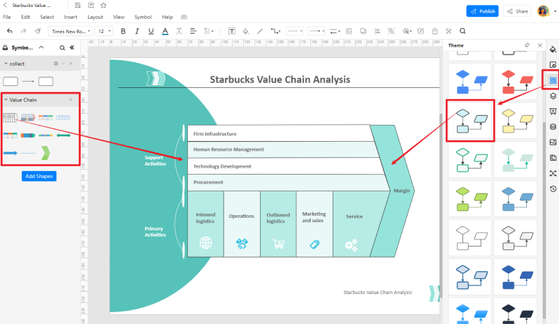  How to do a value chain analysis