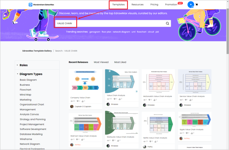  How to do a value chain analysis