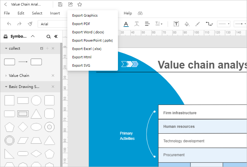  How to do a value chain analysis