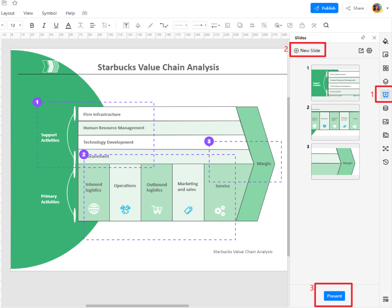  How to do a value chain analysis