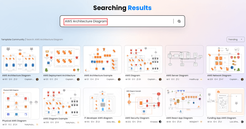 How to Create an AWS diagram Online - choose template