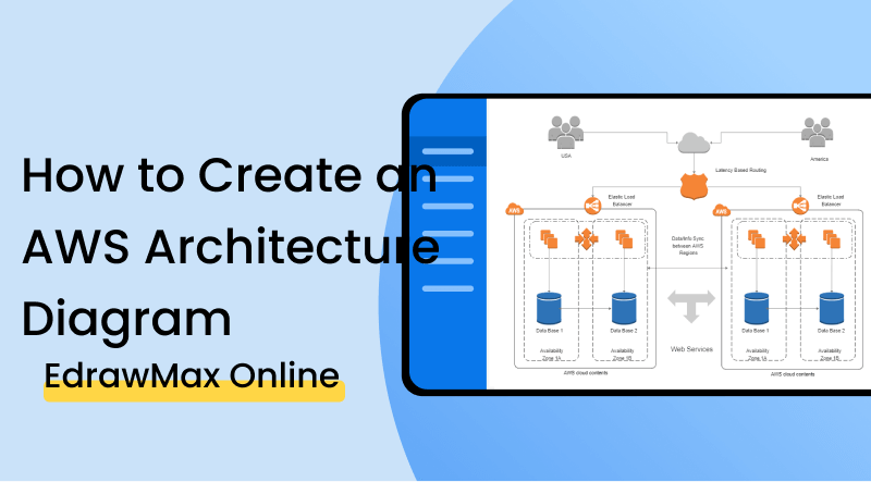 create an AWS diagram