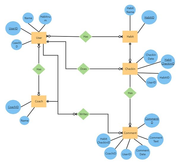 er diagram template