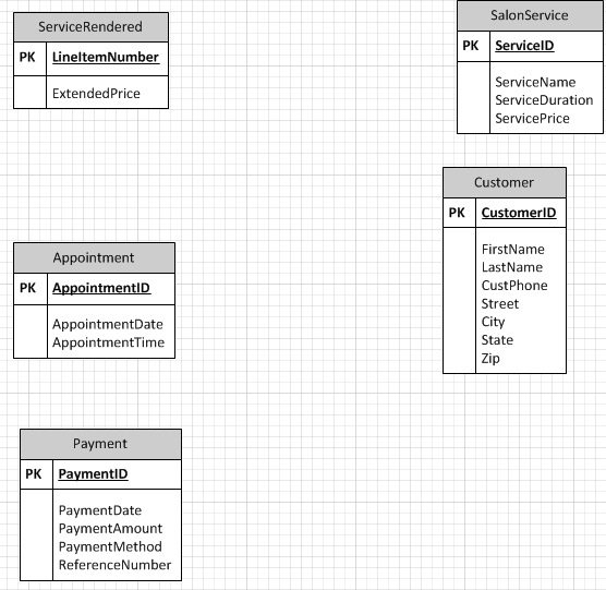 how to make an ER diagram in Visio