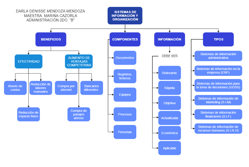 组织图表Visio模板