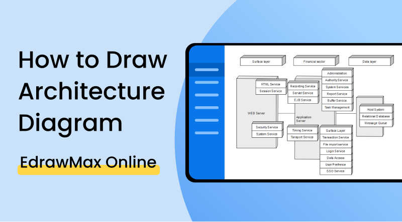 how to draw context diagram