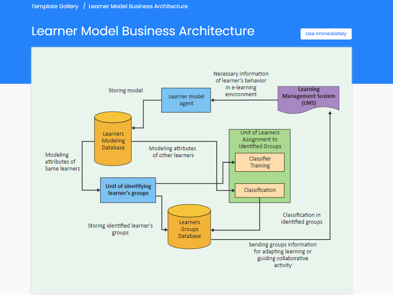 How To Draw Architecture Diagram Software - Design Talk