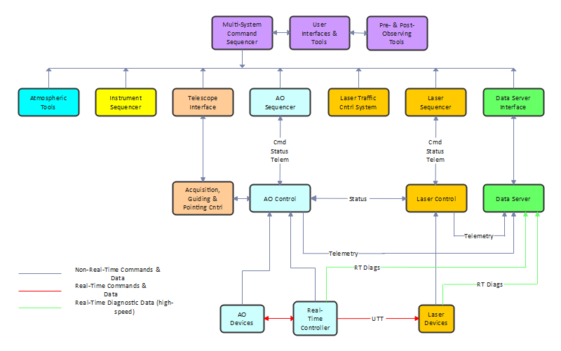 vblock diagram