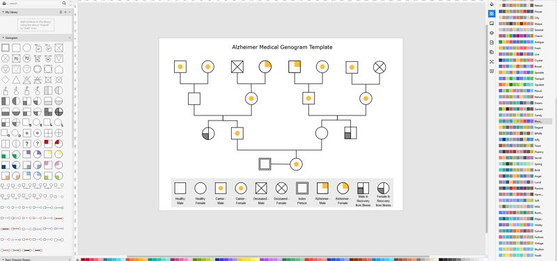 comment réaliser un génogramme avec EdrawMax