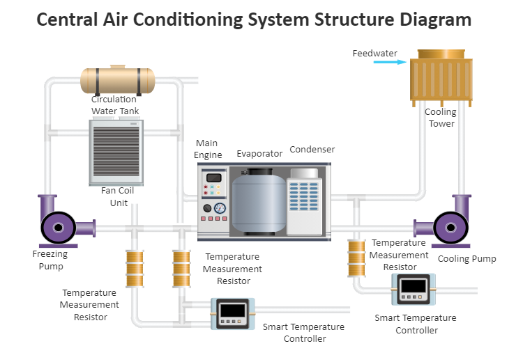 Engineering P&ID Diagram