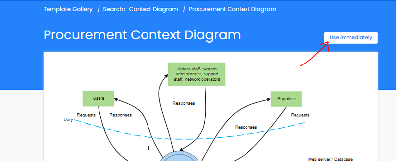 how to draw context diagram