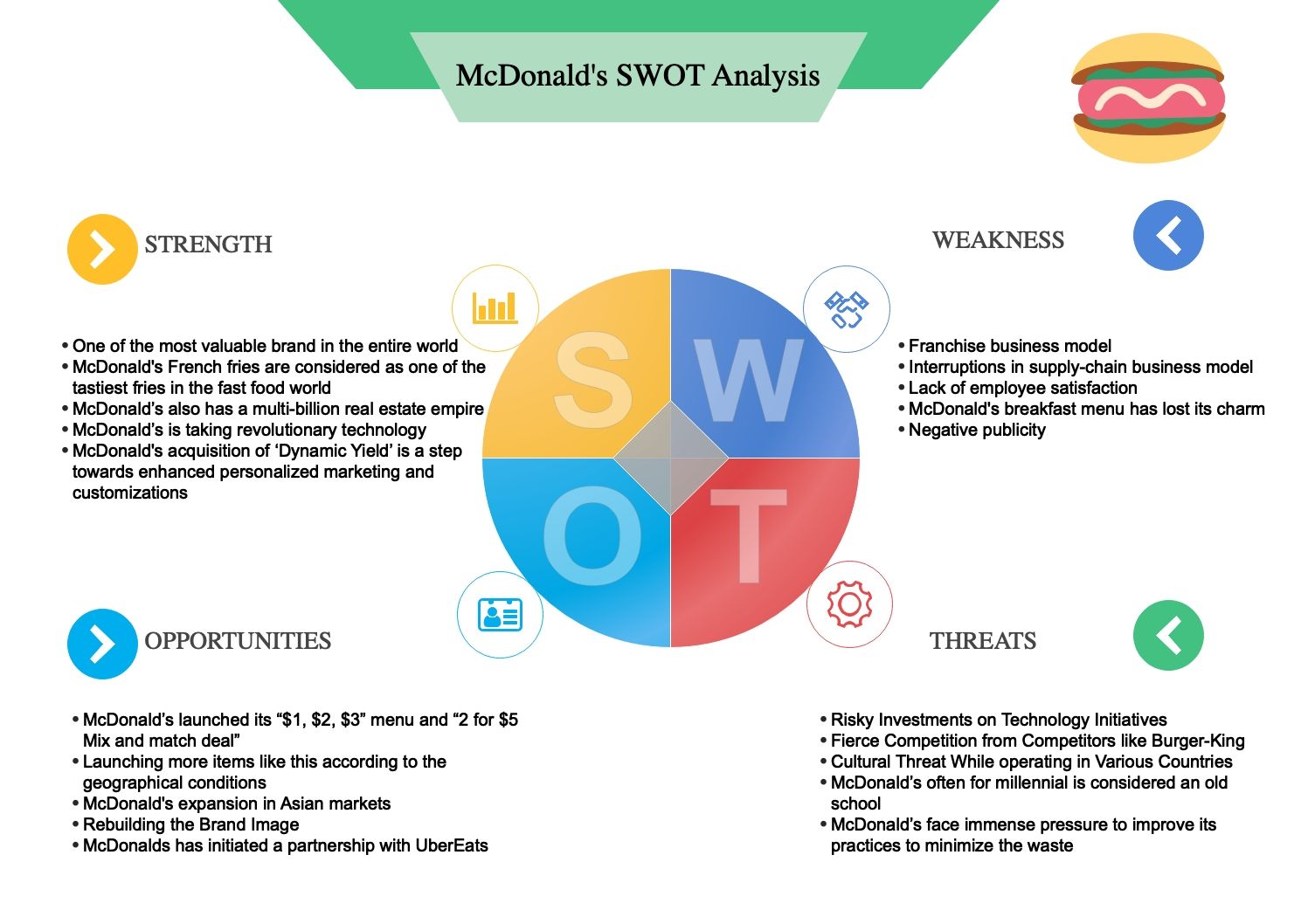 McDonalds SWOT Analysis | EdrawMax Online