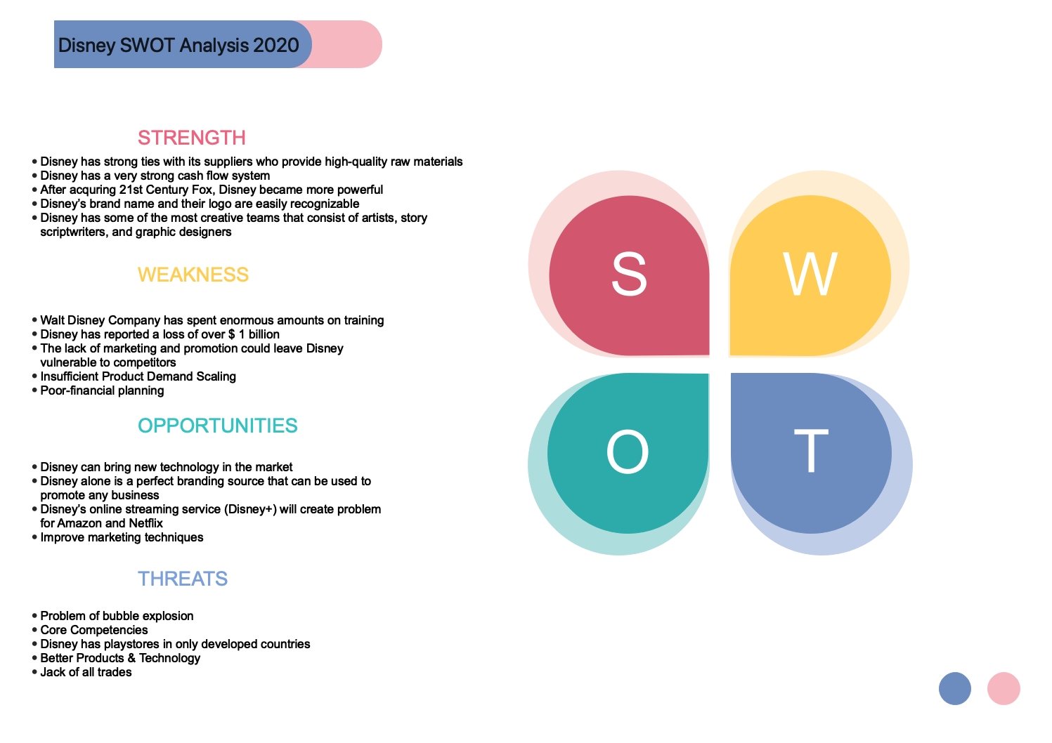 Disney Swot Analysis Edrawmax Online