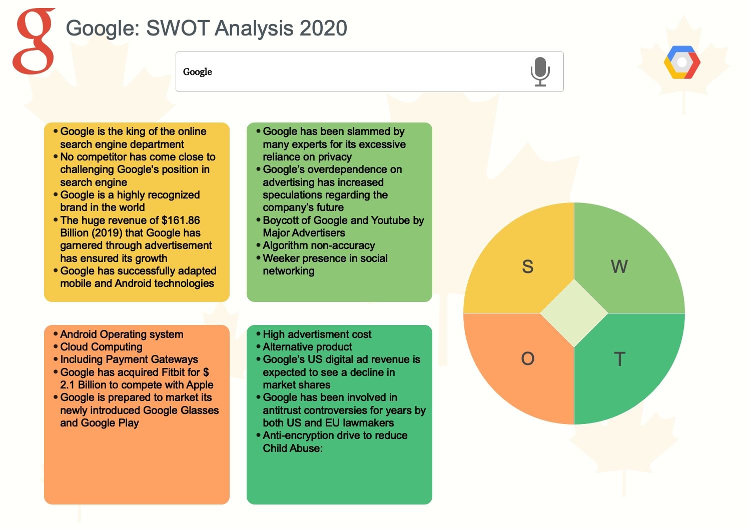 google-swot-analysis