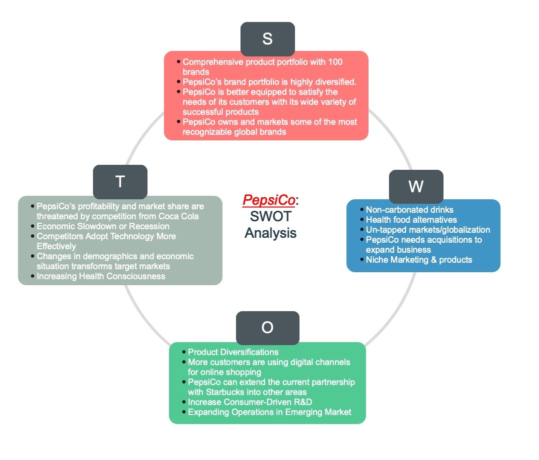 Pepsico-Swot分析