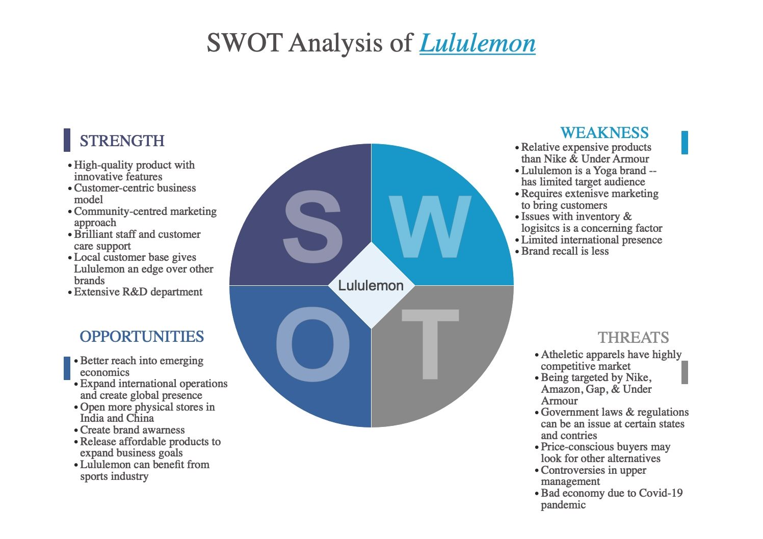 Swot Analysis Of Lululemon  International Society of Precision Agriculture