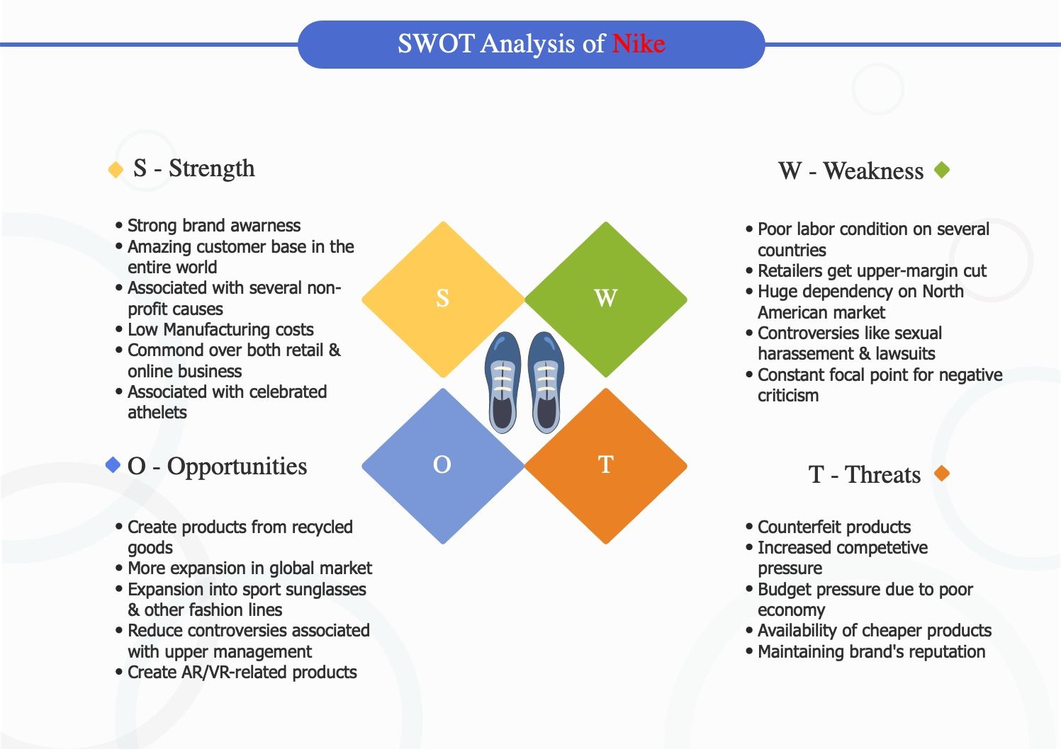 analyse swot nike - force et faiblesse de nike