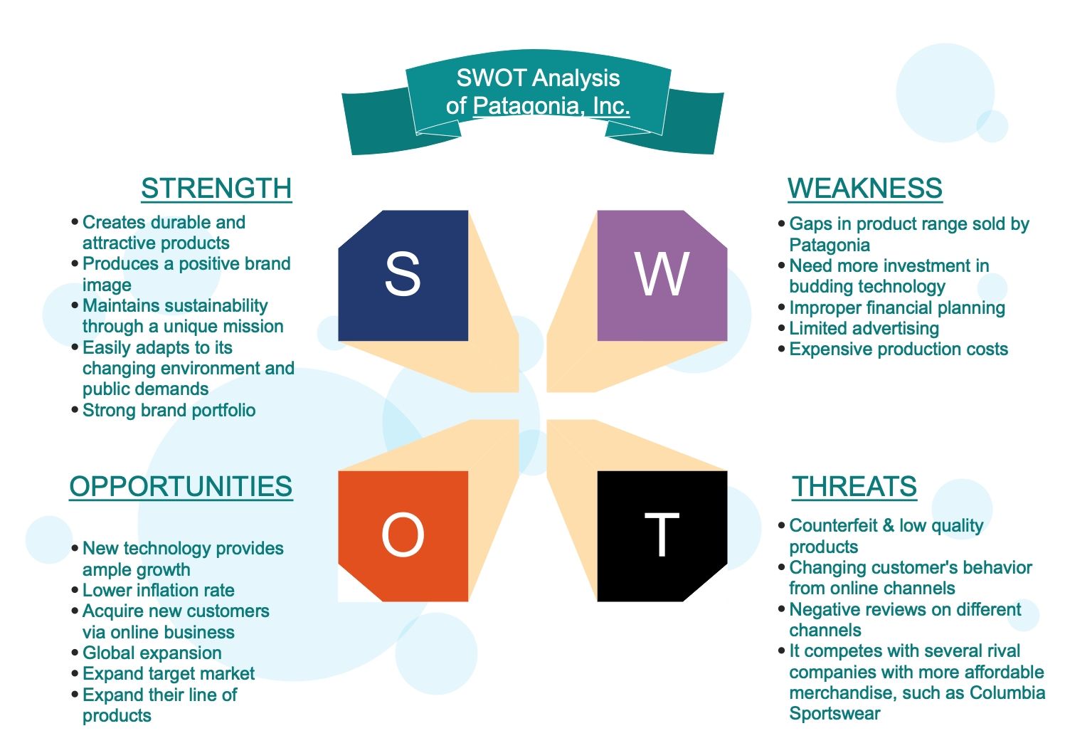 SWOT analysis of the new fashion brand