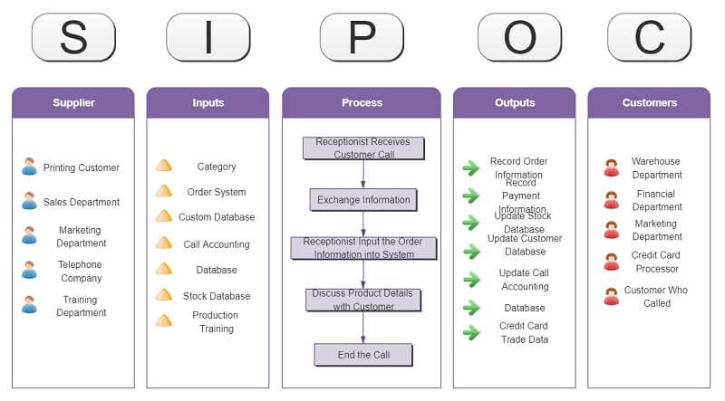 Call Center SIPOC Example