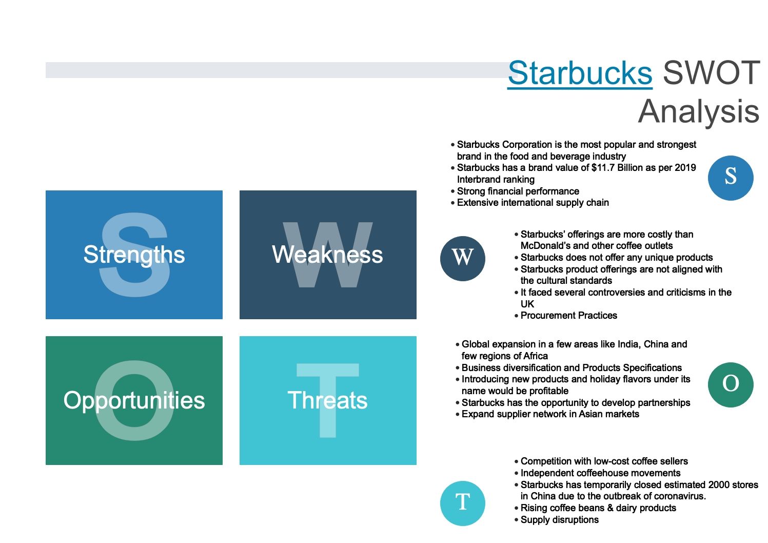 Starbucks SWOT Analysis EdrawMax Online